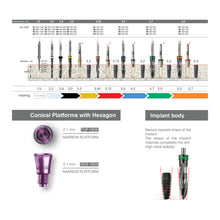 Zahntium - Conical Connection Implant